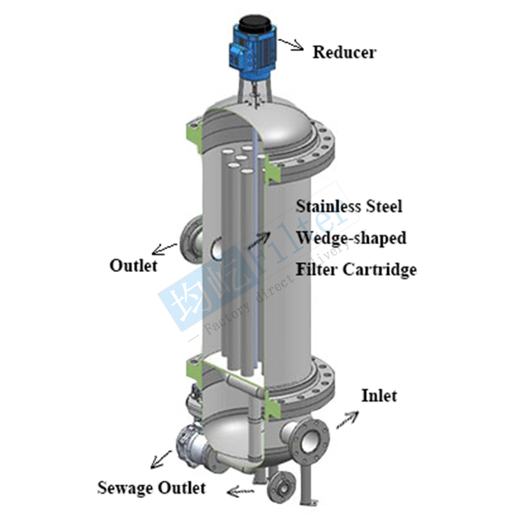 The Principle Of Backwash Filter