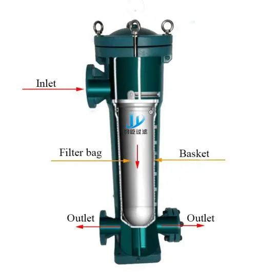 Sodium Hypochlorite Filtration Scheme
