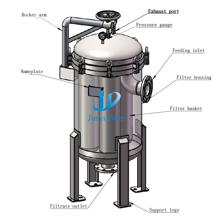 A new choice for industrial filtration in China and Russia: Bag filters, unlocking new possibilities