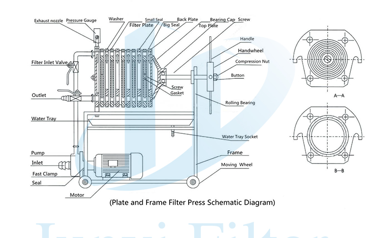 Congolese wine producers have introduced multi-layer plate and frame filters to enhance product qual