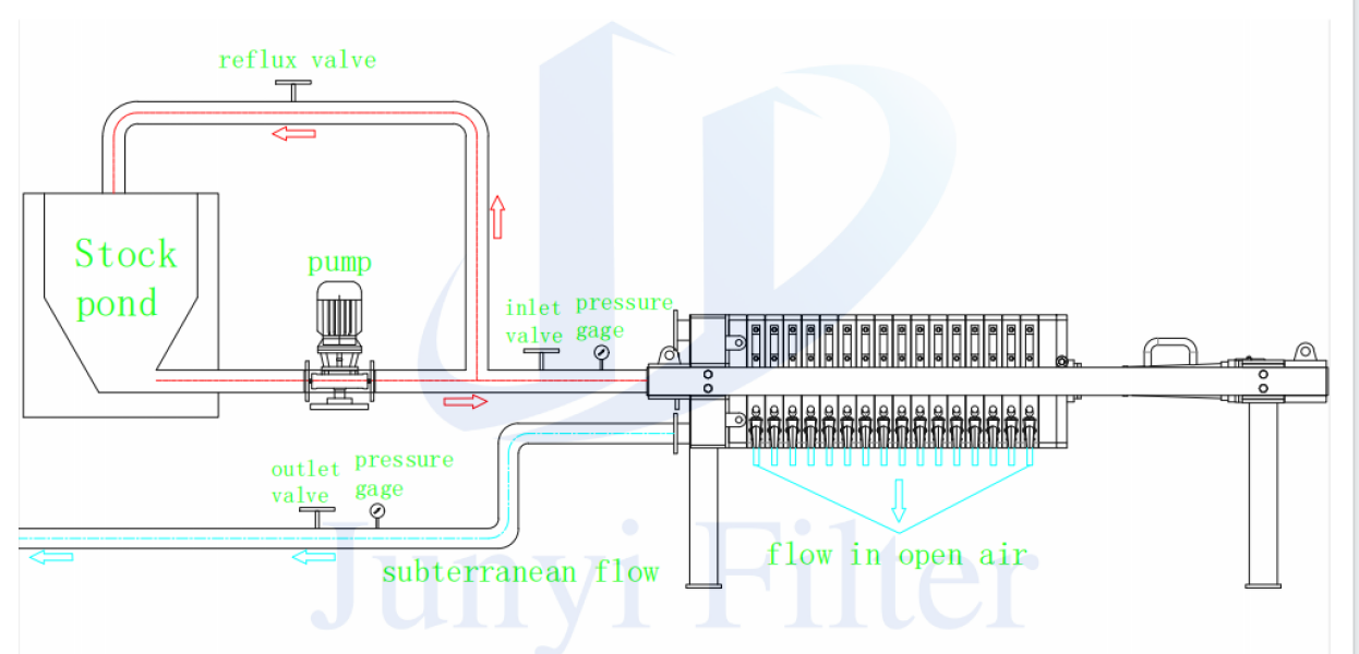 The building materials industry in Indonesia uses plate and frame filter presses to assist in the efficient filtration of cement slurry